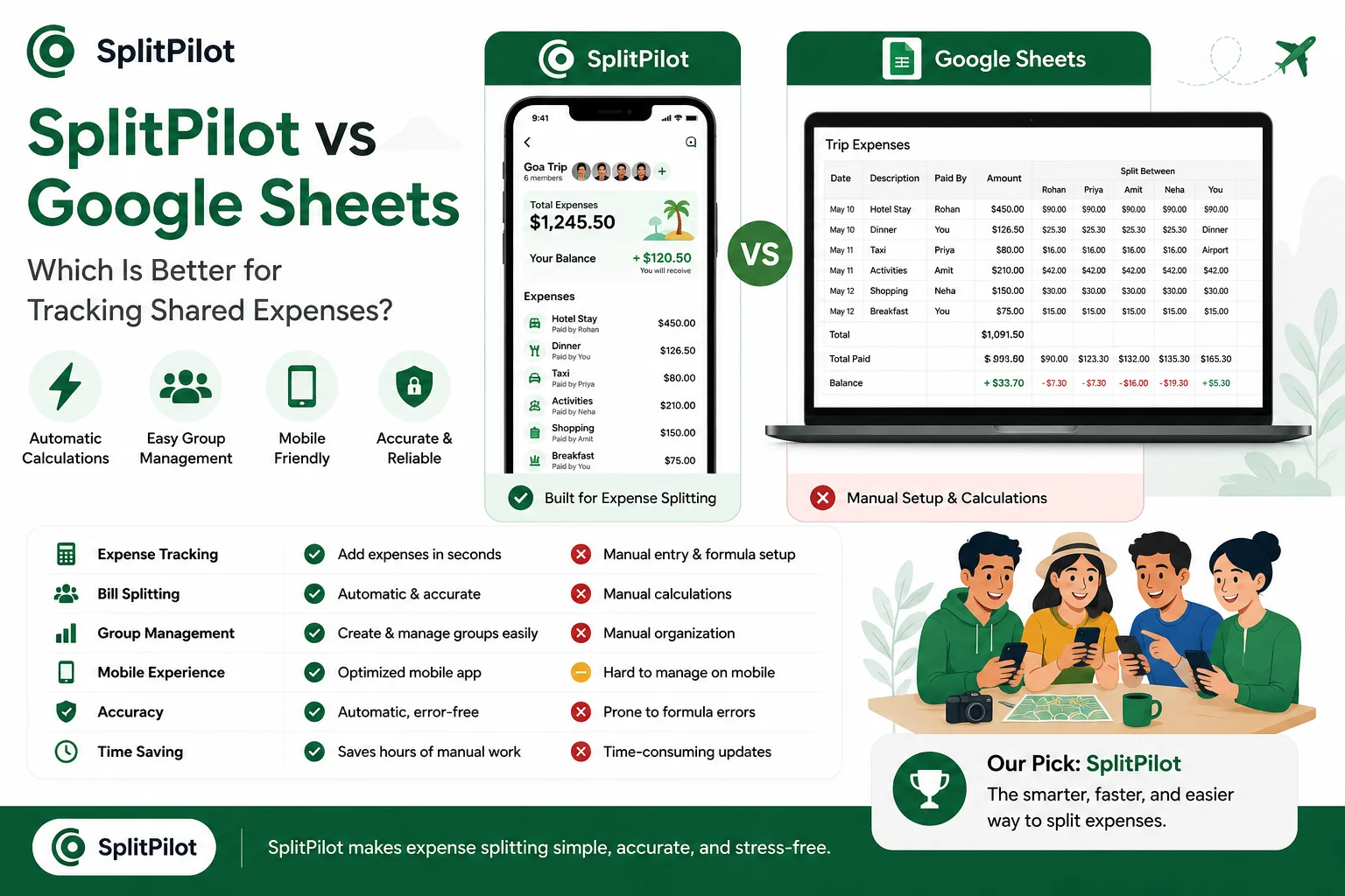 SplitPilot vs Google Sheets